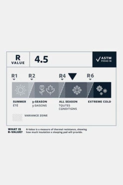 Therm-a-Rest NeoAir Xlite NXT Max Slaapmat Regular Wide 9 Therm-a-Rest NeoAir Xlite NXT Max Slaapmat Regular Wide -NL Kampeeruitrusting Verkoop 2024 g4ha3b0143 2222 05 nl
