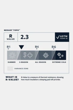 Therm-a-Rest NeoAir Topo Slaapmat L 11 Therm-a-Rest NeoAir Topo Slaapmat L -NL Kampeeruitrusting Verkoop 2024 mbbae00021 4343 01 nl
