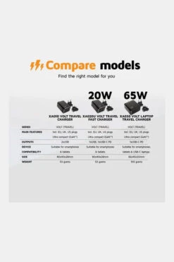 Volt Travel Fast Charger (20W) -NL Kampeeruitrusting Verkoop 2024 ncdbe10002 7070 09 nl