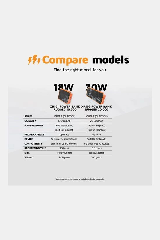 Rugged Powerbank 10.000 12 Rugged Powerbank 10.000 - Image 12